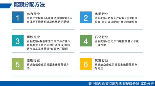 陈锦焕：党建引领下碳排放监测与碳配额管理