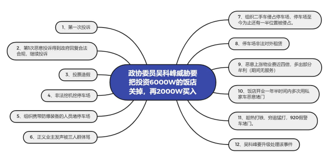 慈溪高档别墅区违法事件曝光吴科峰等人恶行累累，必须严惩